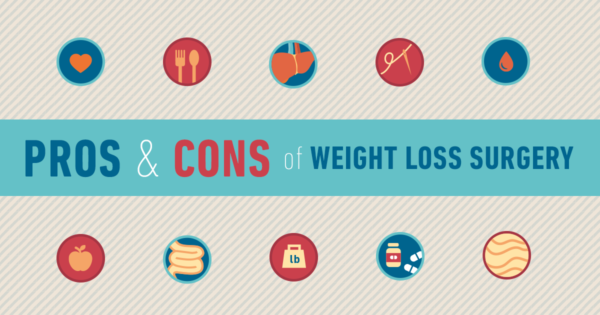 Pros And Cons Of Weight Loss Surgery Angeles Health Mexico 